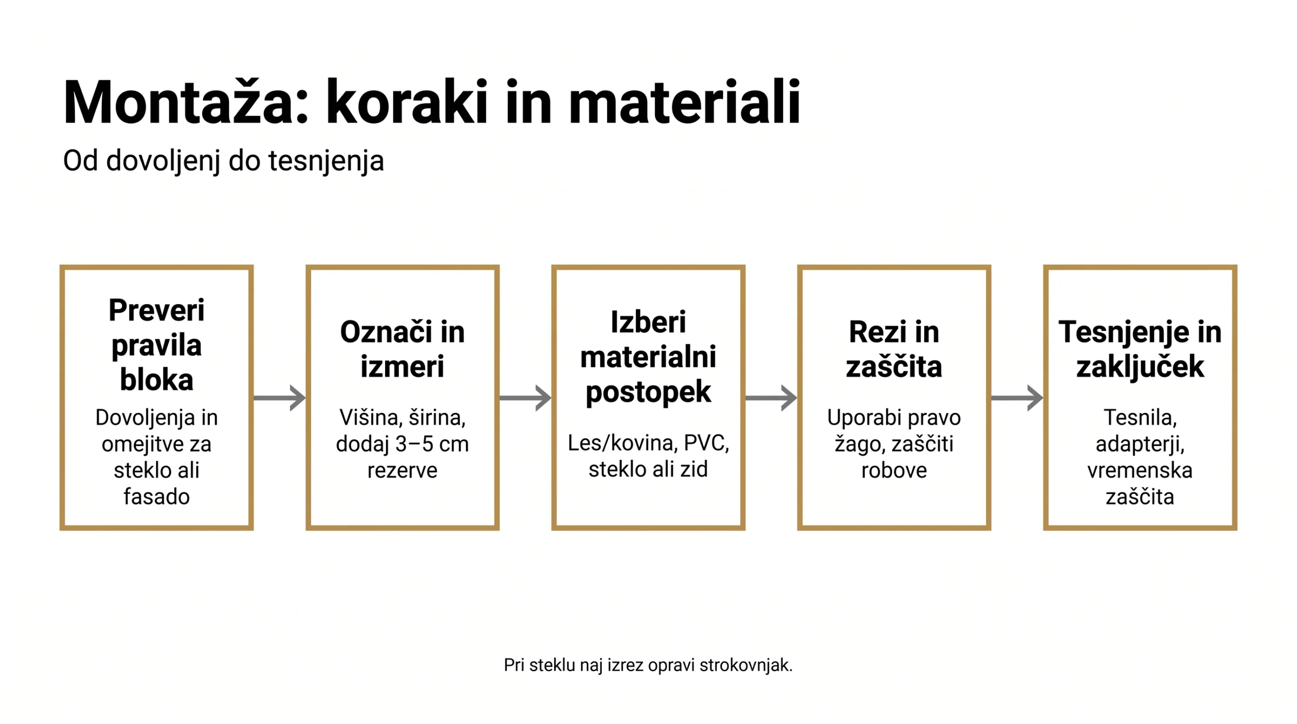 Montaža: koraki in materiali
