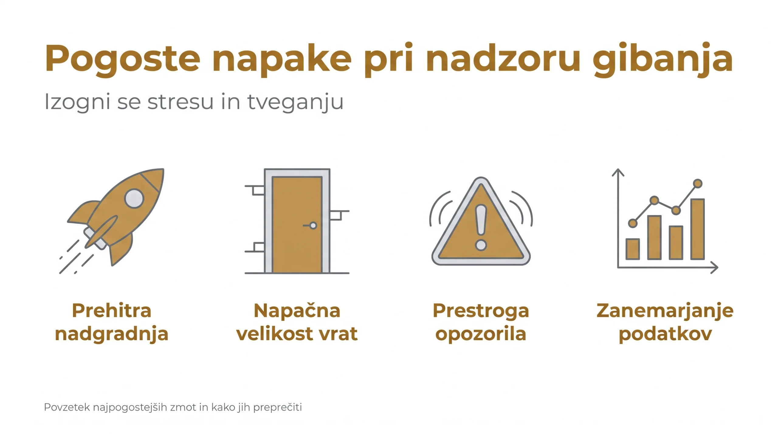 Pogoste napake pri nadzoru gibanja