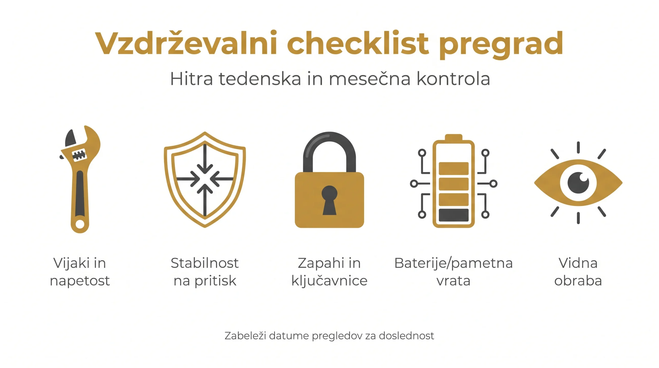 Vzdrževalni checklist pregrad