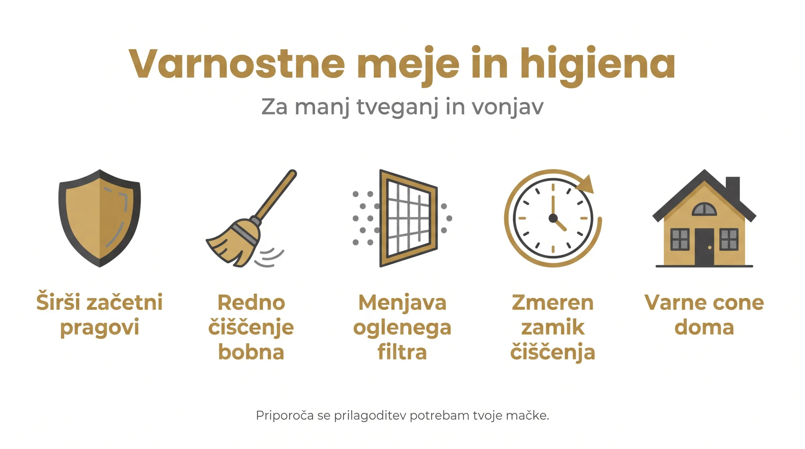 Varnostne meje in higiena