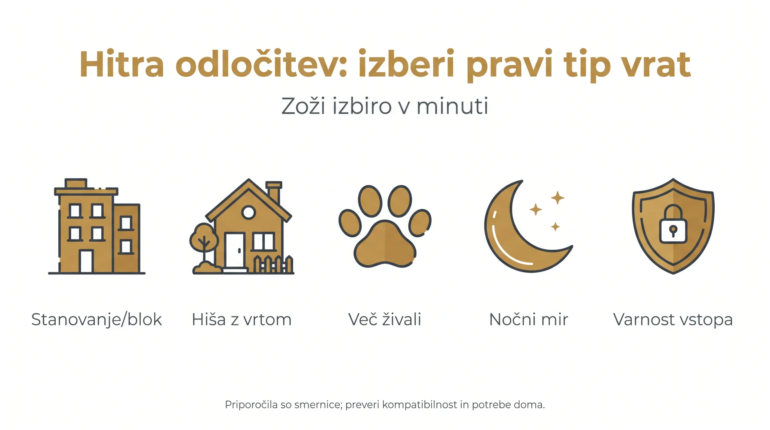 Hitra odločitev: izberi pravi tip vrat