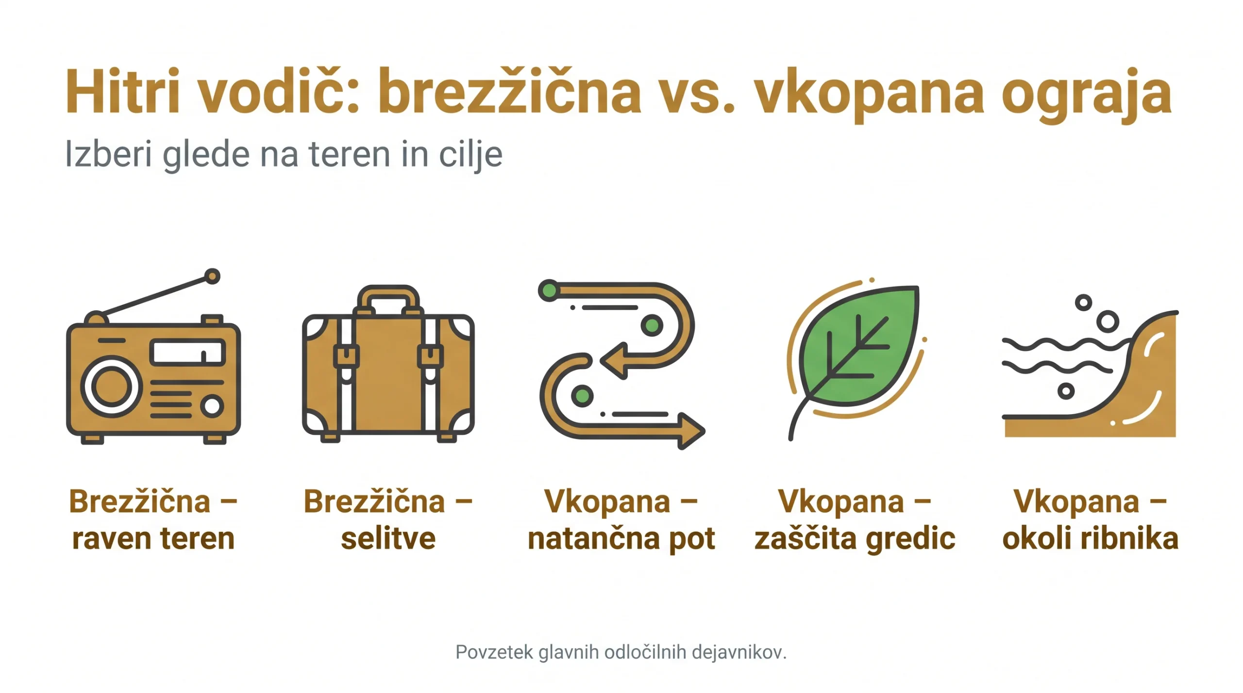 Hitri vodič: brezžična vs. vkopana ograja